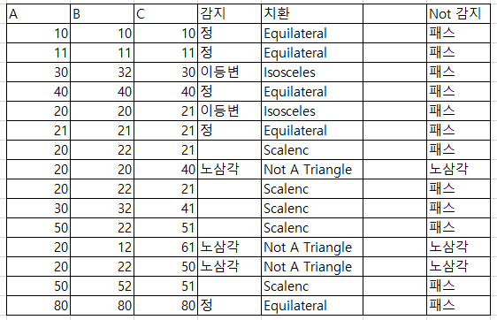 체크