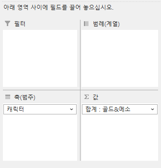 차트필드