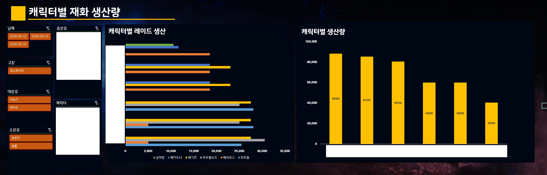 체크