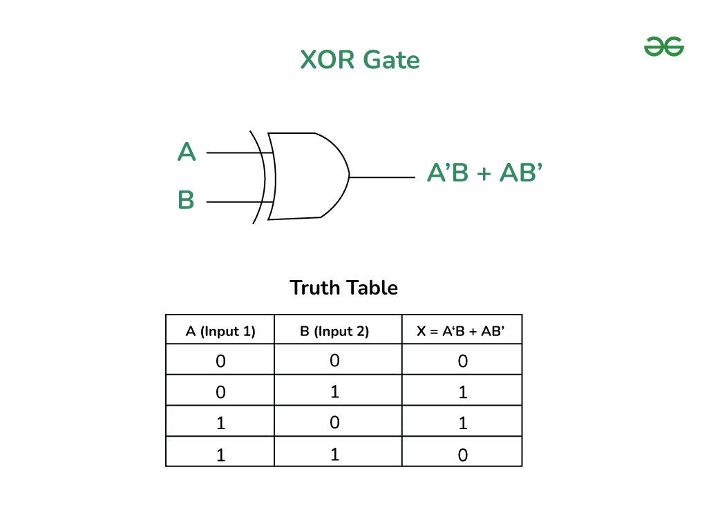 XOR-Gate